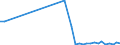 Flow: Exports / Measure: Values / Partner Country: World / Reporting Country: Iceland