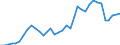 Flow: Exports / Measure: Values / Partner Country: World / Reporting Country: USA incl. PR. & Virgin Isds.