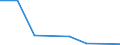 Flow: Exports / Measure: Values / Partner Country: Sri Lanka / Reporting Country: EU 28-Extra EU