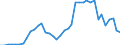 Flow: Exports / Measure: Values / Partner Country: Hong Kong SAR of China / Reporting Country: Canada