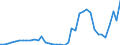 Flow: Exports / Measure: Values / Partner Country: Hong Kong SAR of China / Reporting Country: Denmark