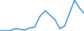 Flow: Exports / Measure: Values / Partner Country: Hong Kong SAR of China / Reporting Country: Estonia