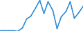 Flow: Exports / Measure: Values / Partner Country: Hong Kong SAR of China / Reporting Country: Finland