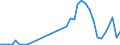 Flow: Exports / Measure: Values / Partner Country: World / Reporting Country: Australia