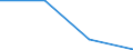 Flow: Exports / Measure: Values / Partner Country: World / Reporting Country: Israel