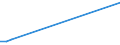 Flow: Exports / Measure: Values / Partner Country: Fiji / Reporting Country: Australia