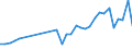 Flow: Exports / Measure: Values / Partner Country: Hong Kong SAR of China / Reporting Country: Hungary