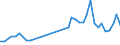 Flow: Exports / Measure: Values / Partner Country: Hong Kong SAR of China / Reporting Country: Netherlands