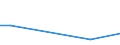 Flow: Exports / Measure: Values / Partner Country: Antarctica / Reporting Country: Poland