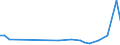 Flow: Exports / Measure: Values / Partner Country: Bahrain / Reporting Country: Netherlands