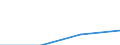 Flow: Exports / Measure: Values / Partner Country: Russian Federation / Reporting Country: Sweden