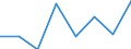 Flow: Exports / Measure: Values / Partner Country: French Polynesia / Reporting Country: France incl. Monaco & overseas