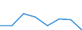 Flow: Exports / Measure: Values / Partner Country: France excl. Monaco & overseas / Reporting Country: Netherlands