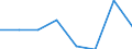 Flow: Exports / Measure: Values / Partner Country: France incl. Monaco & overseas / Reporting Country: France incl. Monaco & overseas