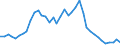 Flow: Exports / Measure: Values / Partner Country: World / Reporting Country: Italy incl. San Marino & Vatican