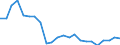 Flow: Exports / Measure: Values / Partner Country: World / Reporting Country: Luxembourg