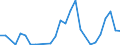 Handelsstrom: Exporte / Maßeinheit: Werte / Partnerland: World / Meldeland: Chile