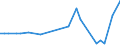 Flow: Exports / Measure: Values / Partner Country: Hong Kong SAR of China / Reporting Country: Germany