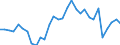 Handelsstrom: Exporte / Maßeinheit: Werte / Partnerland: World / Meldeland: Belgium