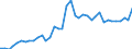 Handelsstrom: Exporte / Maßeinheit: Werte / Partnerland: World / Meldeland: Canada