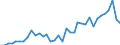 Flow: Exports / Measure: Values / Partner Country: World / Reporting Country: Iceland