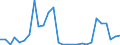 Flow: Exports / Measure: Values / Partner Country: World / Reporting Country: Korea, Rep. of