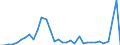 Flow: Exports / Measure: Values / Partner Country: World / Reporting Country: Mexico