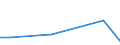 Flow: Exports / Measure: Values / Partner Country: China / Reporting Country: Belgium