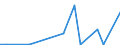 Flow: Exports / Measure: Values / Partner Country: China / Reporting Country: Portugal