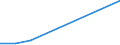 Flow: Exports / Measure: Values / Partner Country: China / Reporting Country: Sweden