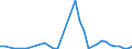 Flow: Exports / Measure: Values / Partner Country: Chinese Taipei / Reporting Country: Australia