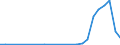 Flow: Exports / Measure: Values / Partner Country: Australia / Reporting Country: Belgium