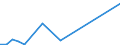 Flow: Exports / Measure: Values / Partner Country: Australia / Reporting Country: Greece