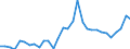 Flow: Exports / Measure: Values / Partner Country: Austria / Reporting Country: Czech Rep.