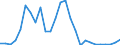 Flow: Exports / Measure: Values / Partner Country: World / Reporting Country: Austria