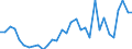 Flow: Exports / Measure: Values / Partner Country: World / Reporting Country: Poland