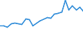 Flow: Exports / Measure: Values / Partner Country: World / Reporting Country: Slovakia