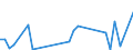 Flow: Exports / Measure: Values / Partner Country: Italy incl. San Marino & Vatican / Reporting Country: Germany