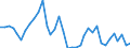 Flow: Exports / Measure: Values / Partner Country: World / Reporting Country: Australia