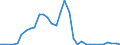 Flow: Exports / Measure: Values / Partner Country: World / Reporting Country: Iceland