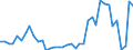 Flow: Exports / Measure: Values / Partner Country: World / Reporting Country: Netherlands