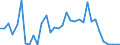 Handelsstrom: Exporte / Maßeinheit: Werte / Partnerland: World / Meldeland: Switzerland incl. Liechtenstein