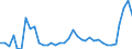 Flow: Exports / Measure: Values / Partner Country: Italy excl. San Marino & Vatican / Reporting Country: France incl. Monaco & overseas