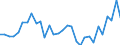 Flow: Exports / Measure: Values / Partner Country: World / Reporting Country: Belgium