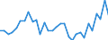 Flow: Exports / Measure: Values / Partner Country: Netherlands / Reporting Country: Belgium