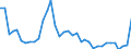 Flow: Exports / Measure: Values / Partner Country: Netherlands / Reporting Country: France incl. Monaco & overseas