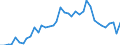 Handelsstrom: Exporte / Maßeinheit: Werte / Partnerland: World / Meldeland: Portugal