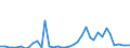 Flow: Exports / Measure: Values / Partner Country: World / Reporting Country: Germany