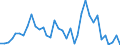 Flow: Exports / Measure: Values / Partner Country: World / Reporting Country: New Zealand