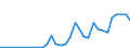 Flow: Exports / Measure: Values / Partner Country: Canada / Reporting Country: Chile